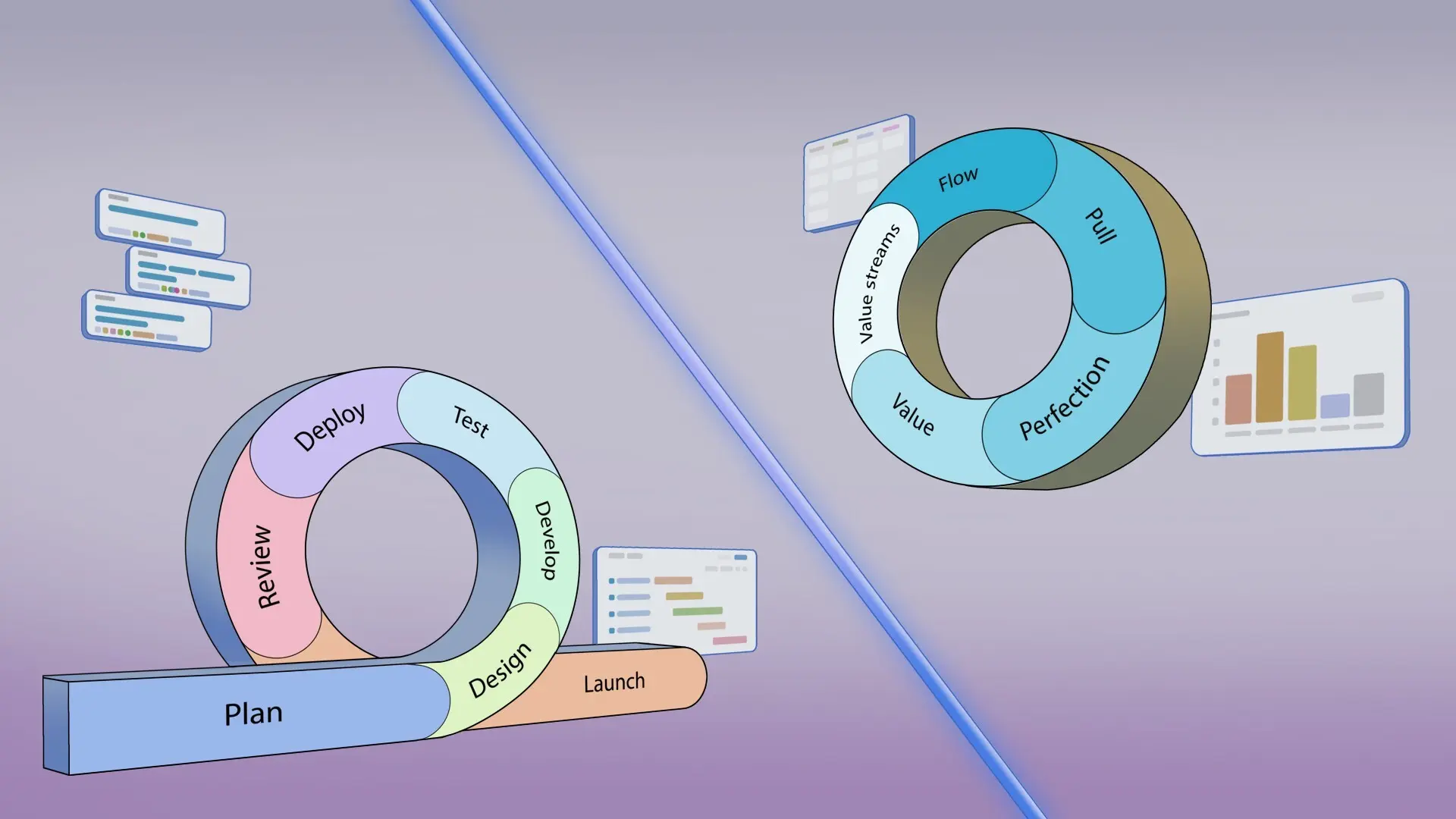 Agile versus Lean project management: Key Comparisons